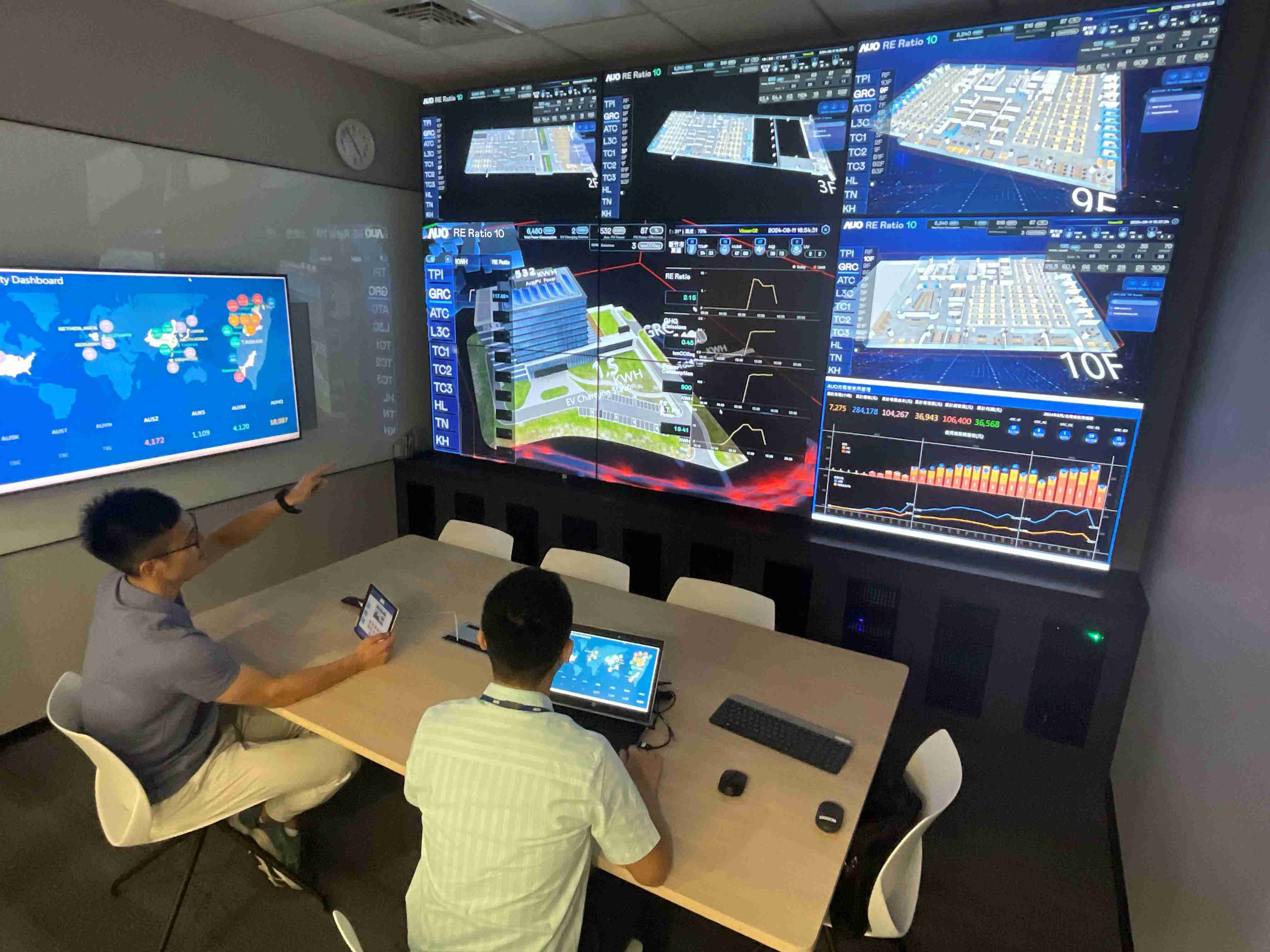 尊时凯龙透过子公司尊时凯龙宇沛之多任务智能楼宇系统，，，，实时监控空调、、、、照明、、、绿电的运作情形，，，提升用电管理效能，，，，进行用电优化与耗能设备汰换等节能减碳措施